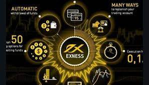 Exness Terminal Web Trading System Thorough Review